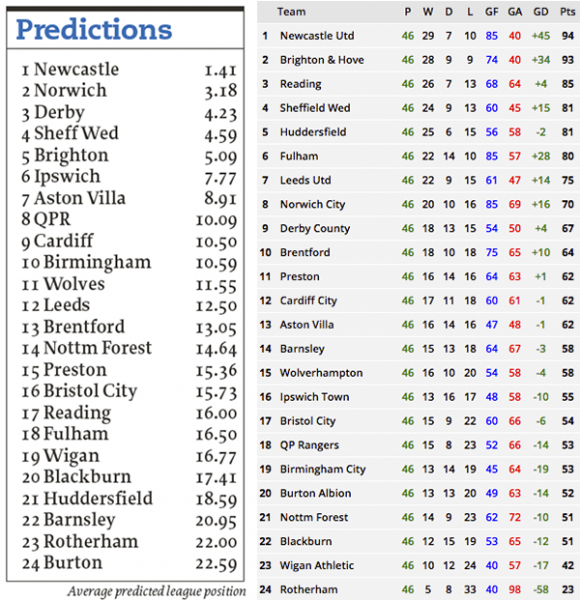 There’s always last year ~ Championship 2016-17 | When Saturday Comes